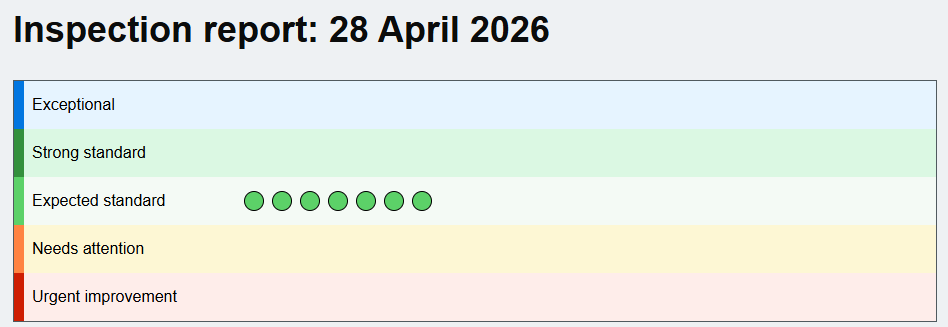 LP Ofsted Scorecard LP Ofsted Scorecard showing 7 dots in Expected Standard category
